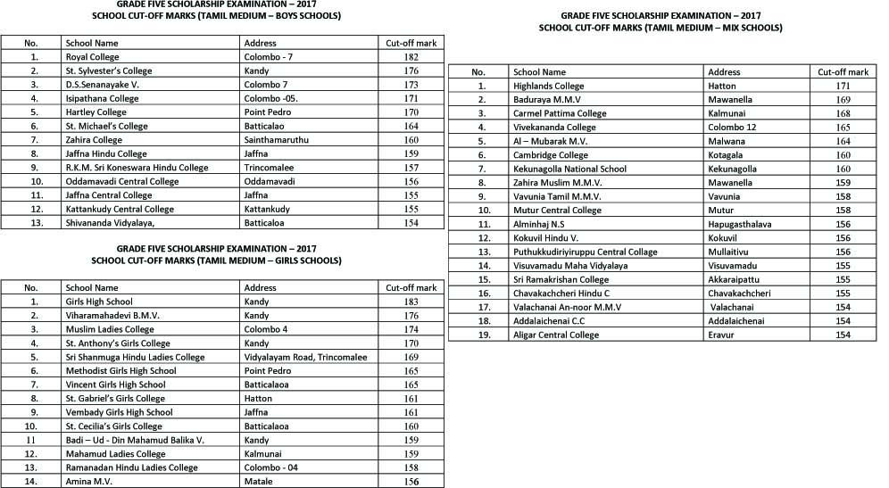 len-www-lankaenews-2017-grade-5-cut-off-marks-list-tamil